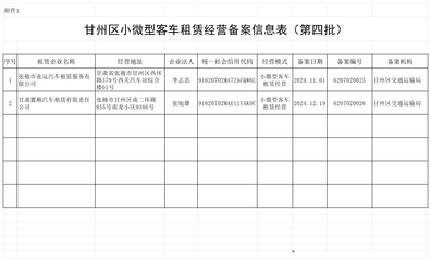 甘肅甘州 第四批小微型客車租賃經營備案信息公示，助力行業規范發展