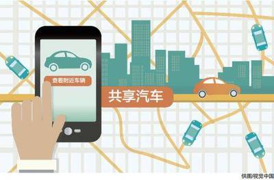 新政激發市場活力，車企加速布局分時租賃賽道